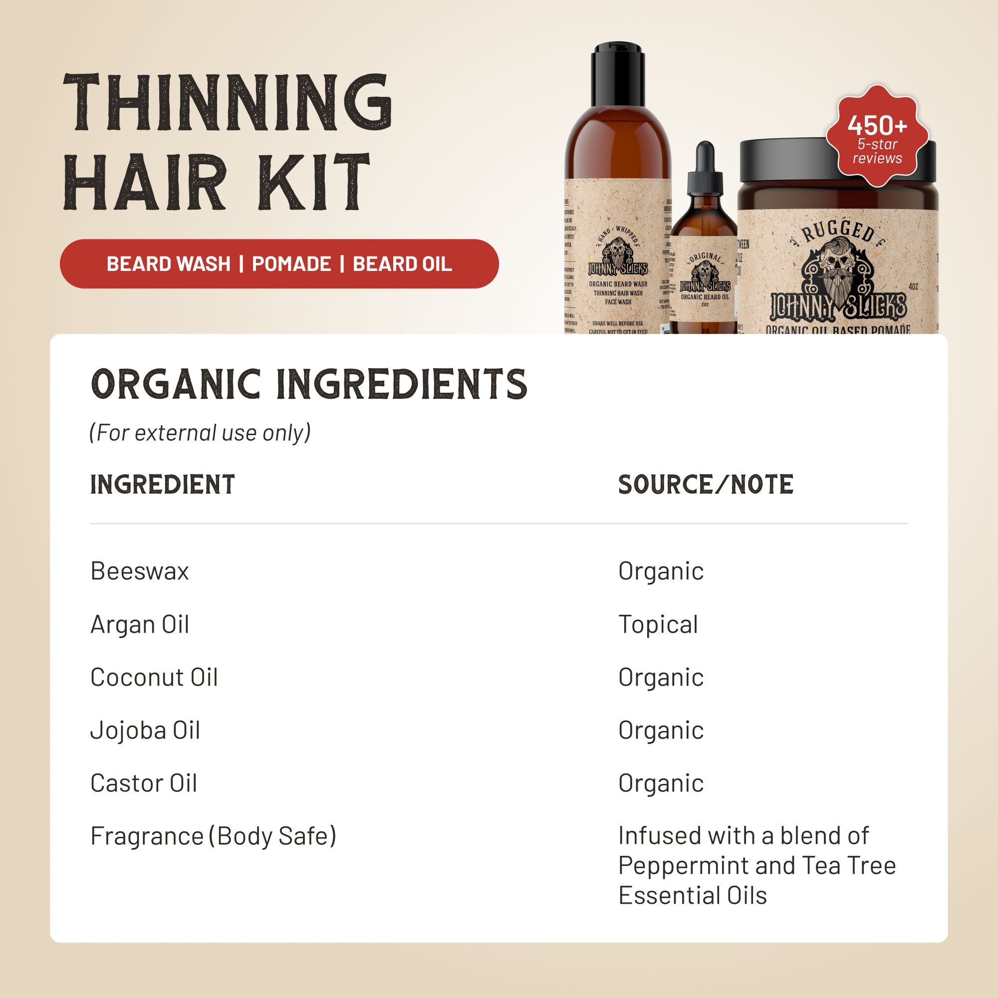 Johnny Slick Thinning Hair Kit - Beard Wash, Beard Oil, and Pomade