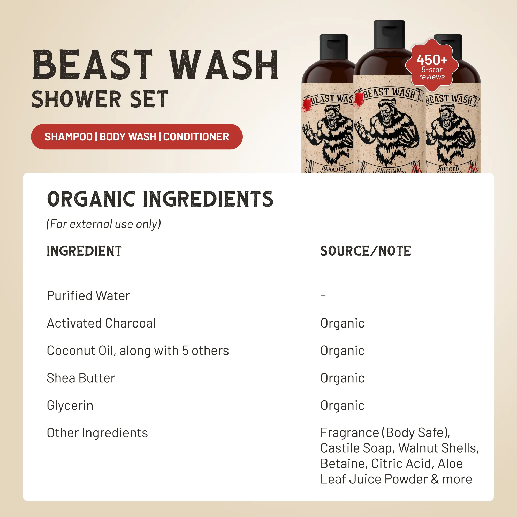 Johnny Slick Beast Wash Shower Set